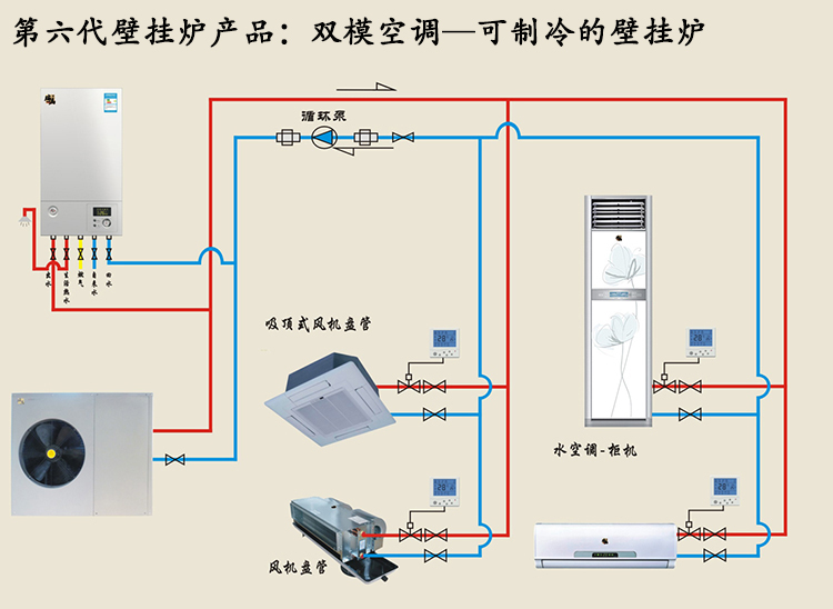 空氣能熱水器有望全面進(jìn)攻北方市場，雙?？照{(diào)系統(tǒng)破局