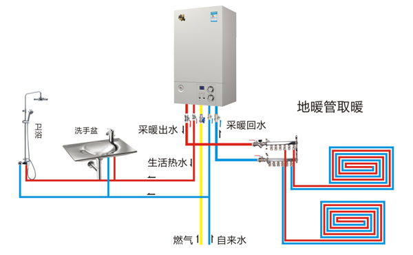 新住宅供暖方案