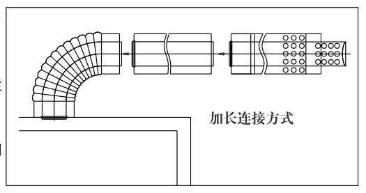 瑞馬燃?xì)獗趻鞝t，壁掛爐（加長(zhǎng)煙管的連接圖示）